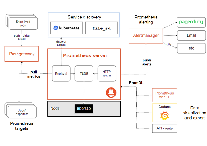 如何自建Linux云主机以优化您的业务运营？